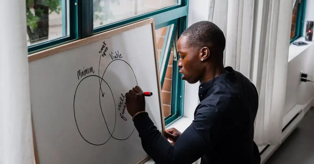Diagramme de Venn : Comprendre le développement durable