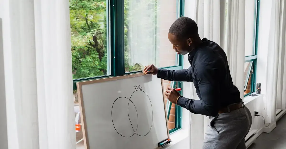 Diagramme de Venn : Comprendre le développement durable